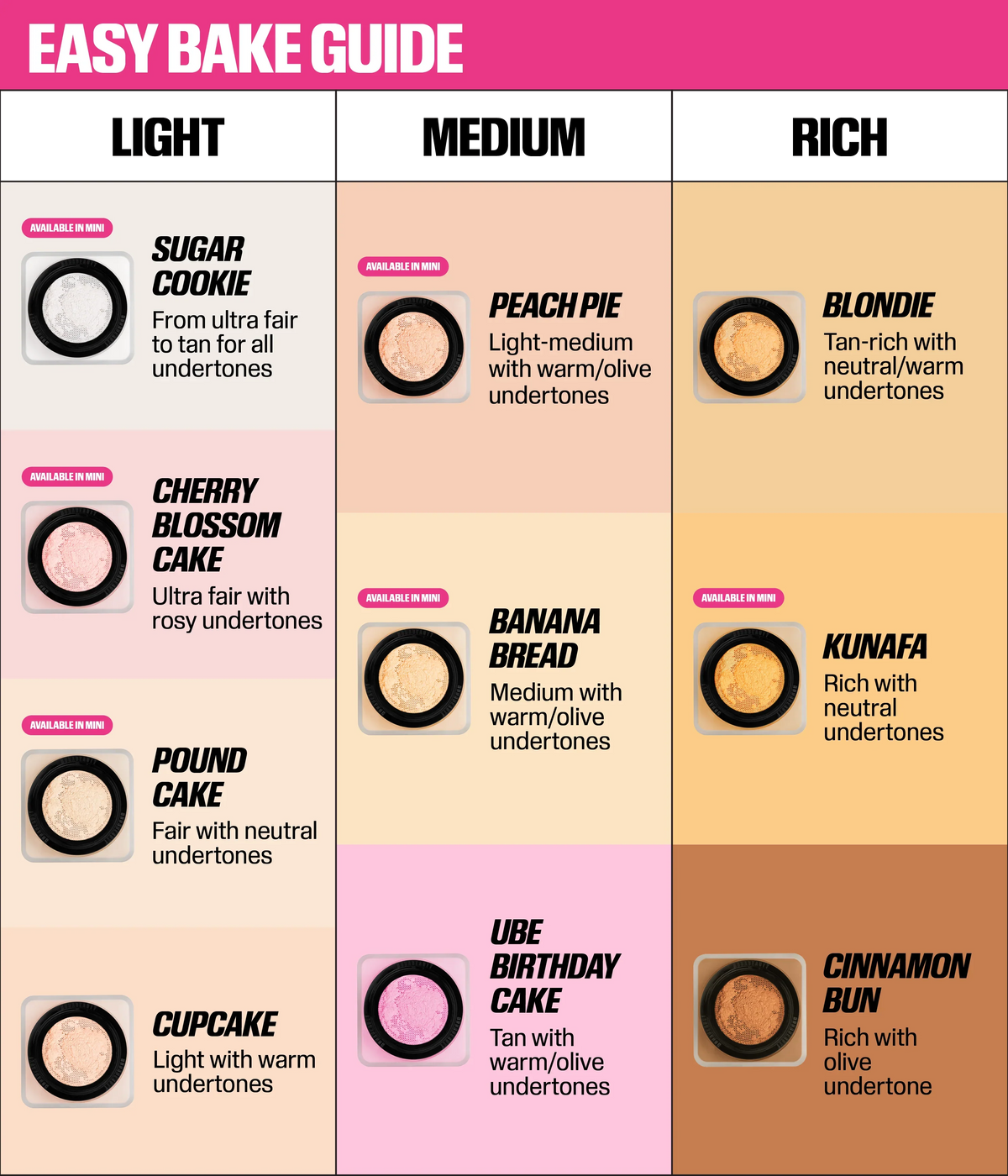 Mini Undereye Routine Kit